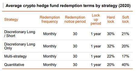 rypto hedge funds - Liquidity