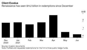 RenTech redemptions by month