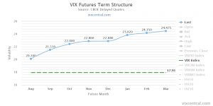 vix-futures-term-structure