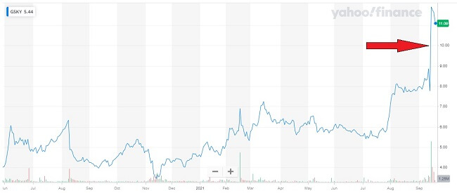 GSY-stock-price