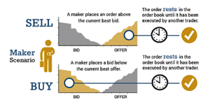 maker taker model