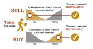 maker taker pricing model