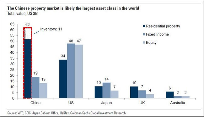 The-Largest-Asset-Class-In-the-World