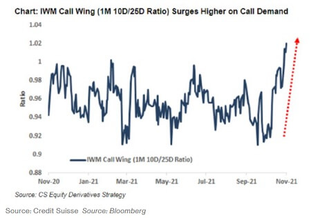 IWM-1M-10D25D-ratio