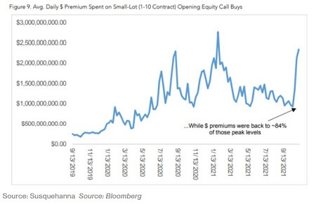 Premium-small-lot-calls