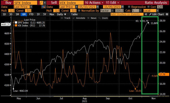 SPX-vs-VIX