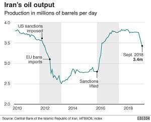 Iran-Oil-Sales