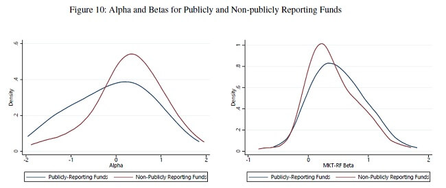 Public-vs-NonPublic-Alpha-and-Beta-Distributions