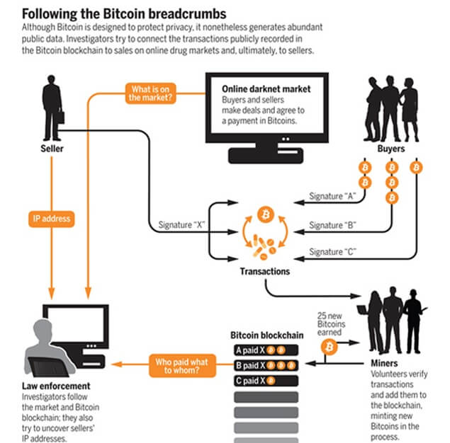 Following_the_bitcoin_breadcrumbs